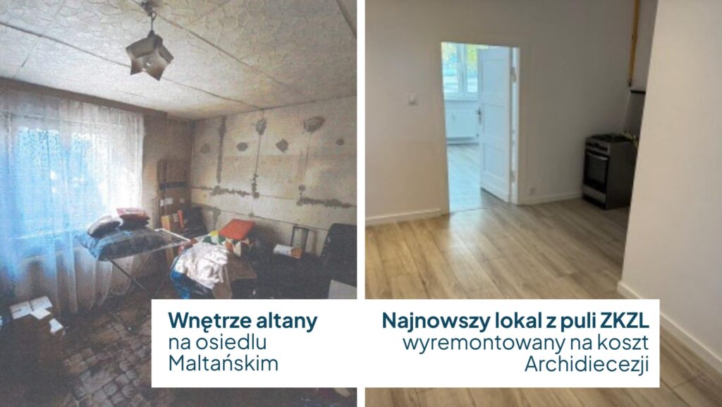 Niemal połowa mieszkańców Osiedla Maltańskiego ma już zapewnione nowe lokum - podsumowanie działań